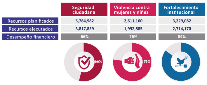 gráfica resumen financiero