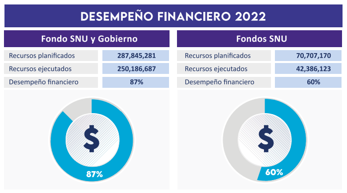 gráfica resumen financiero