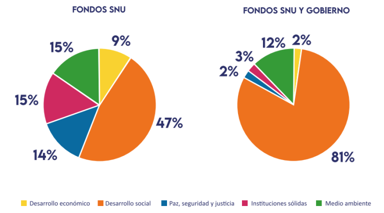 gráfica resumen financiero