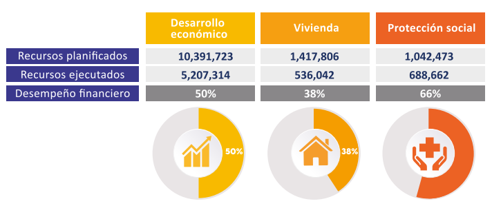 gráfica resumen financiero