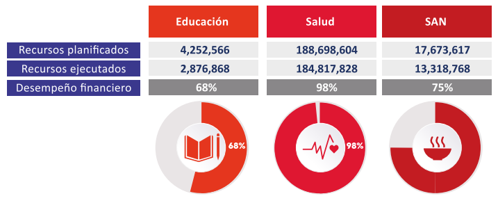 gráfica resumen financiero