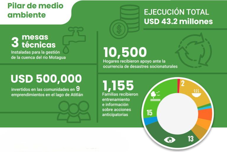 Medio ambiente