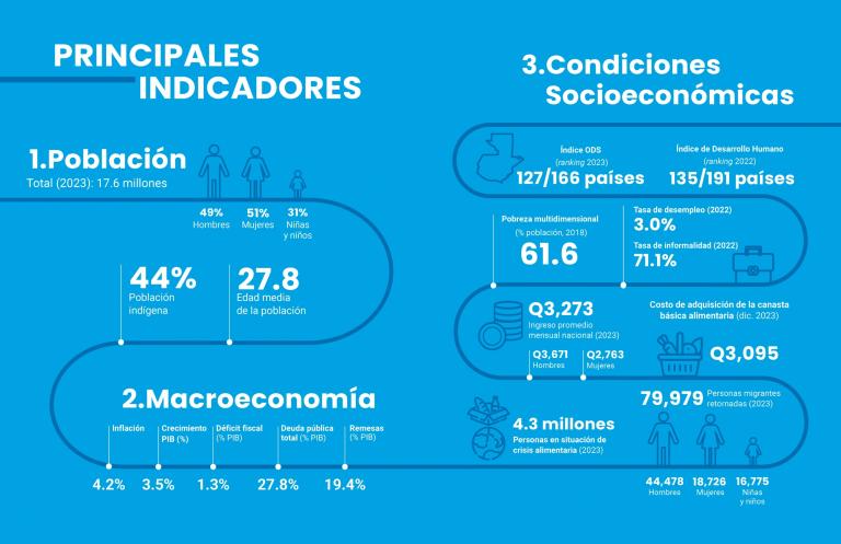 InfografíaIndicadores_Mesa de trabajo 1 copia 2.jpg