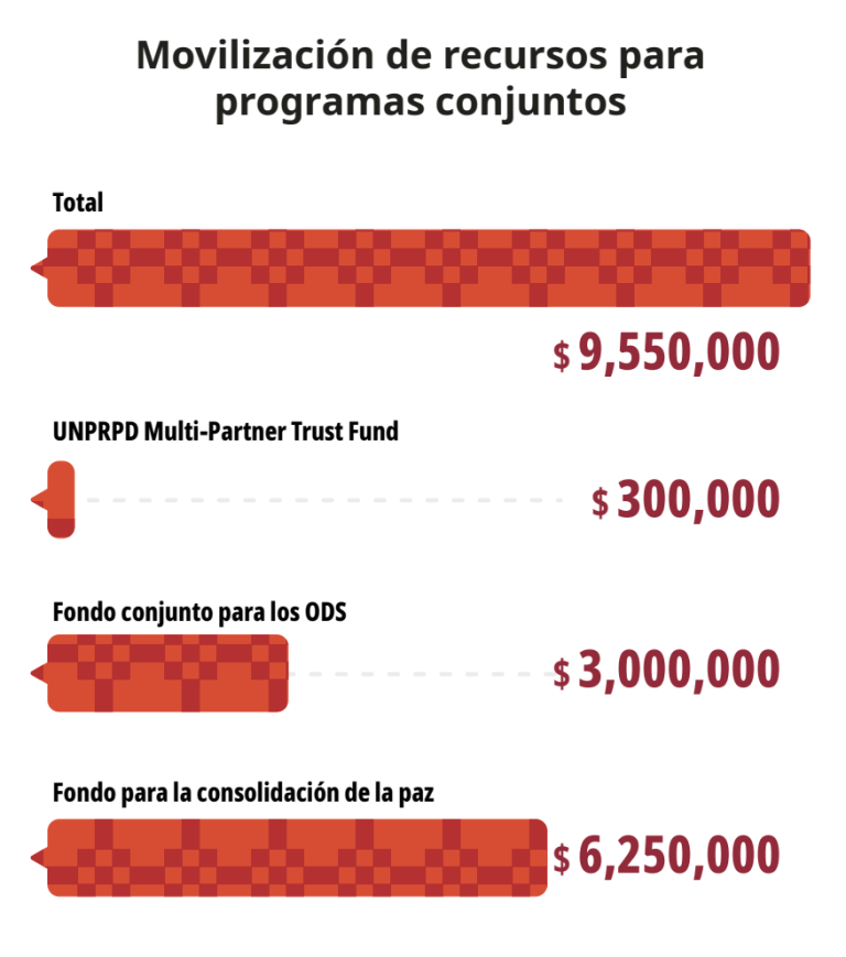 grafica