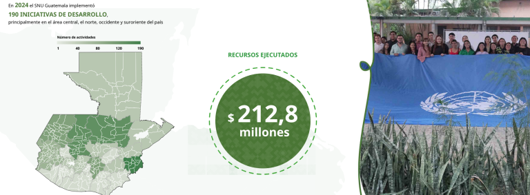 2.1 Sinopsis de los Resultados del trabajo de la ONU en Guatemala 2024